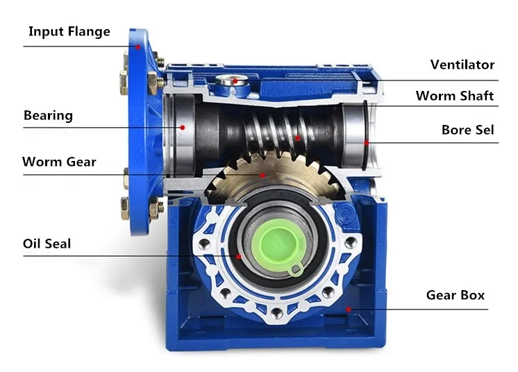 China Nmrv Worm Reducer Power Transmission Gearbox with Flange11