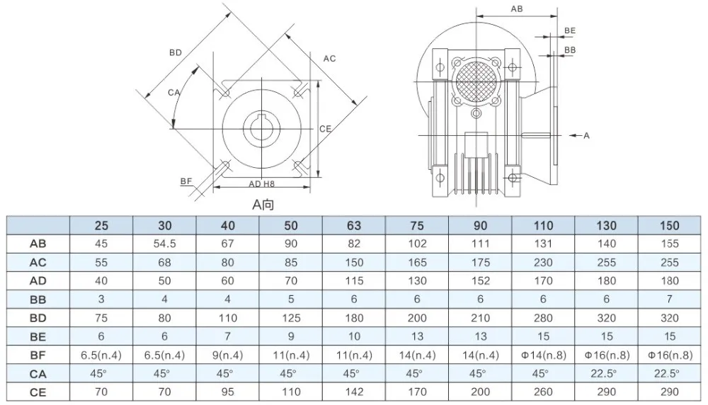 Output Flange Mounting Dimensions