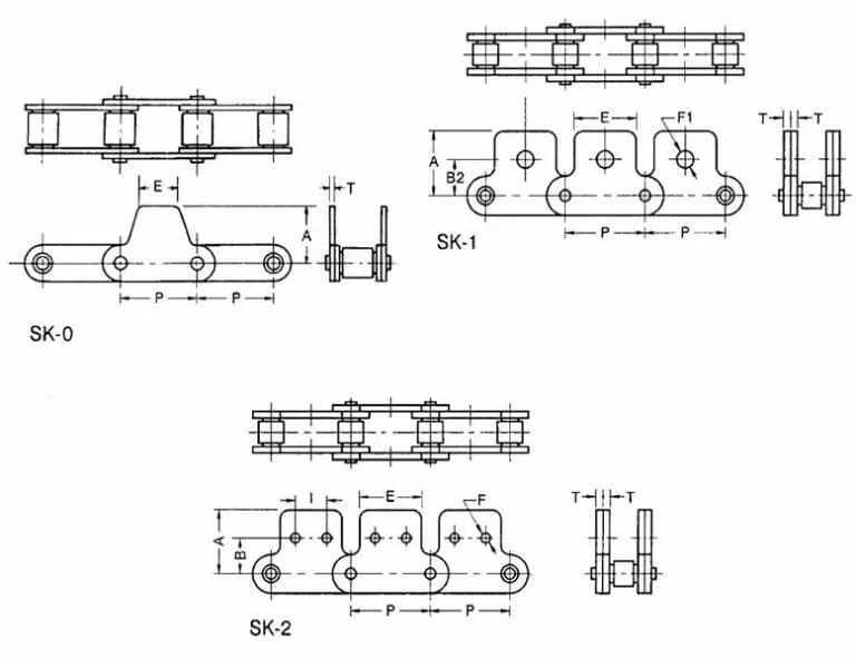 Agricultural Chain – S Attachment-size-chart1