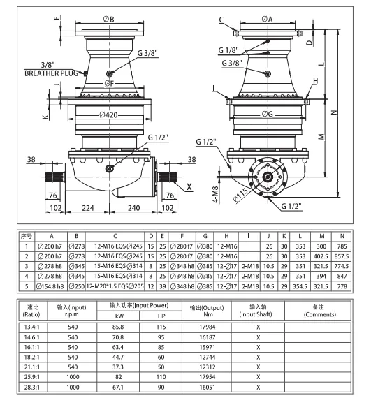 Feed Mixer Gearbox EP RMG